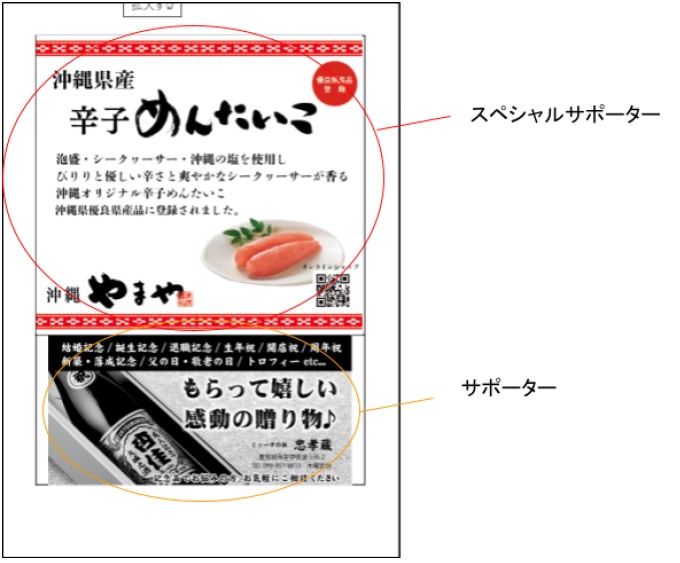 大会冊子掲載例図
